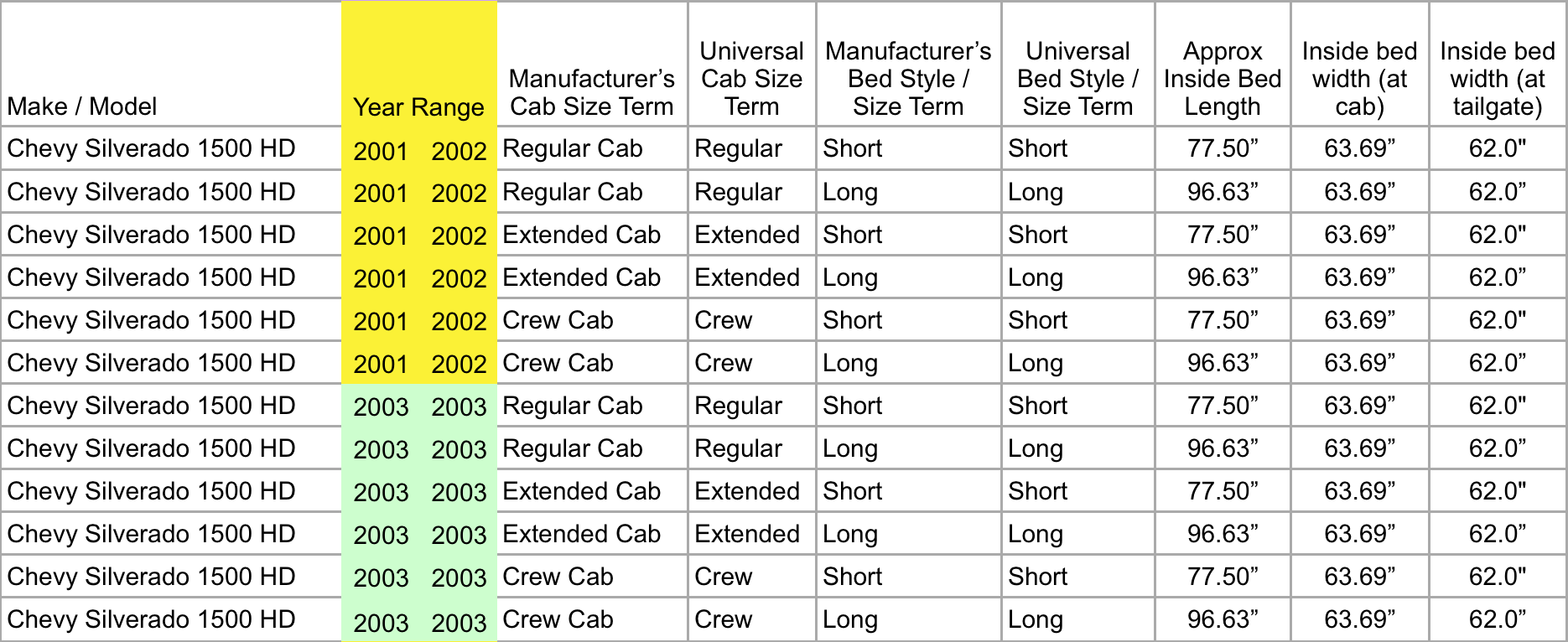 Ford F150 Bed Size Chart